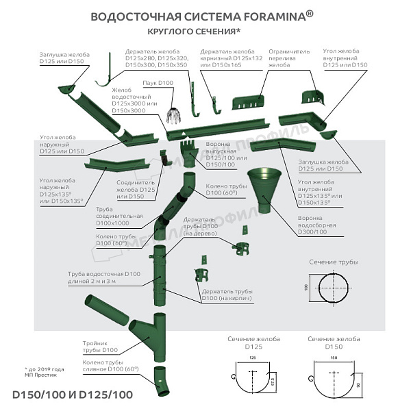 Тройник трубы Foramina PUR D100 Ral 7024